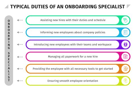 That’s more than most RNs will ever earn. . Onboarding specialist skills